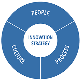 BusinessInnovationGraphic2